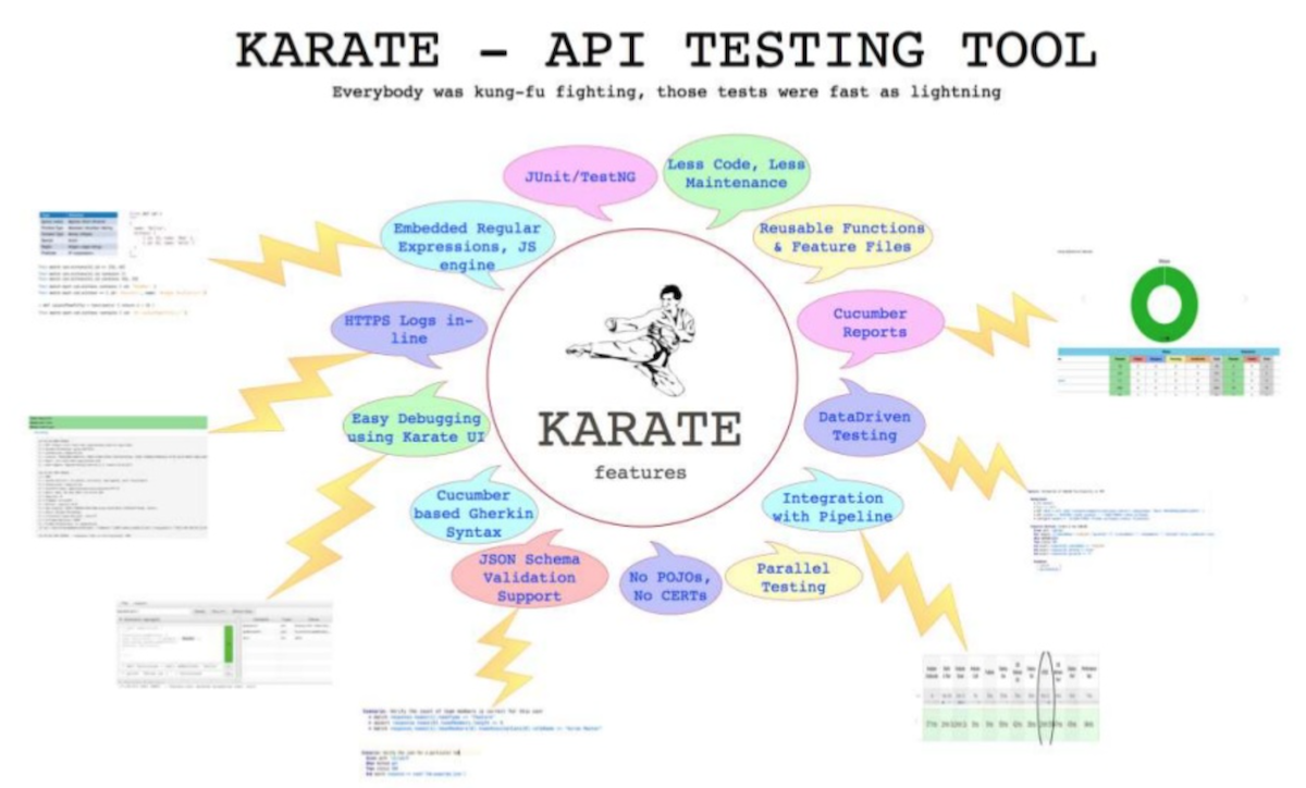 Karate API Test