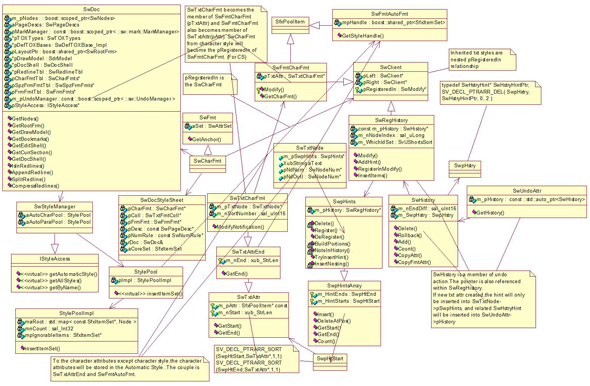 Legacy Code Complex Code