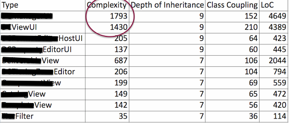 Legacy Code Stats