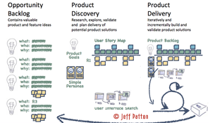 Product Discovery Lifecycle
