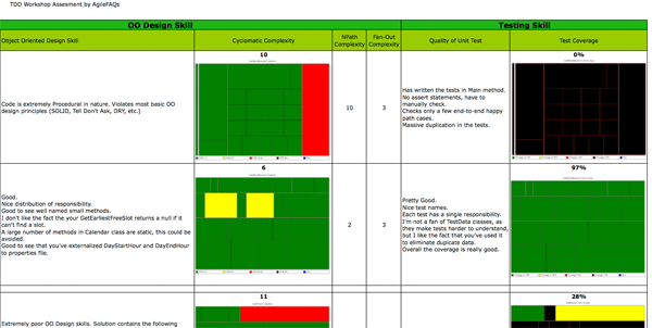 Programming Assessment Sample Report