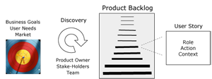 User Story Lifecycle