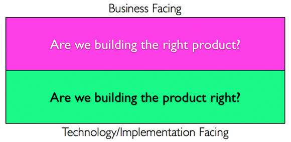 Business vs. technology product development focus chart.