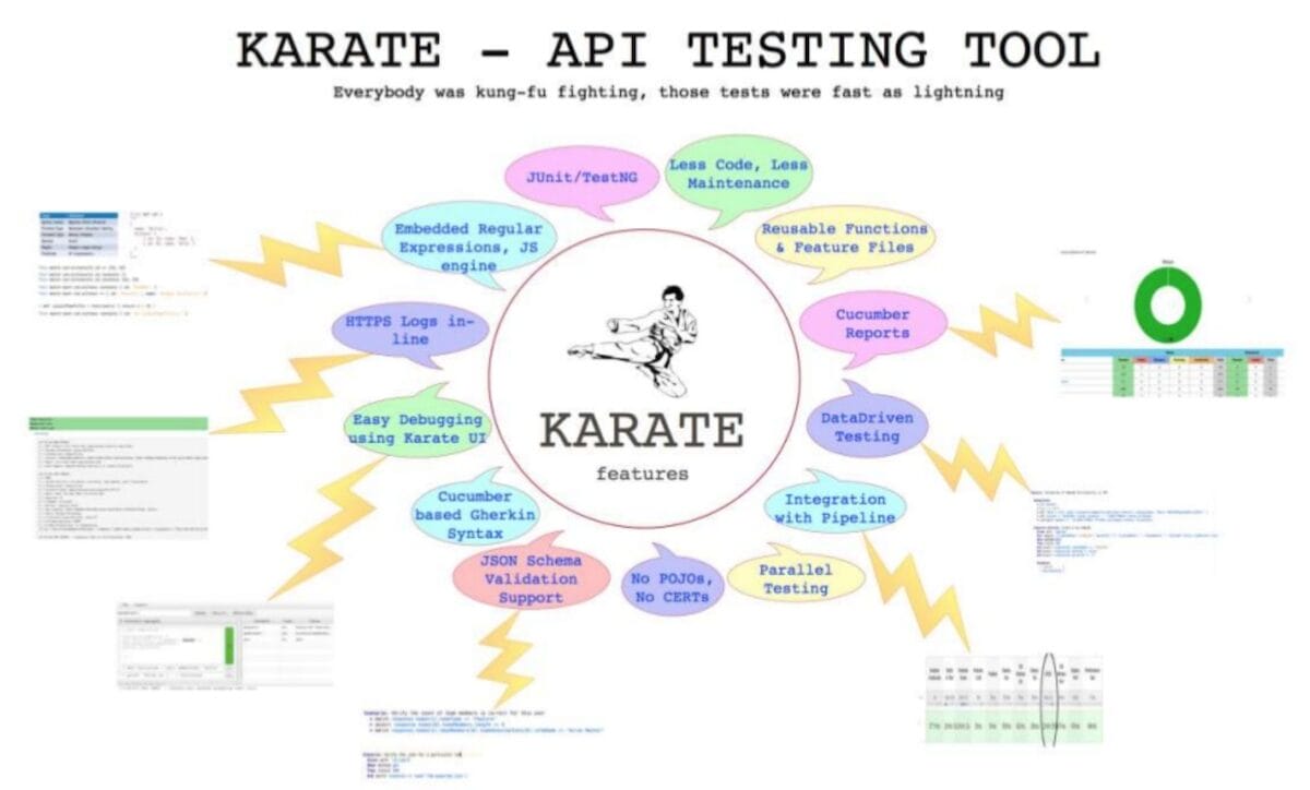 Karate API testing features and benefits overview.