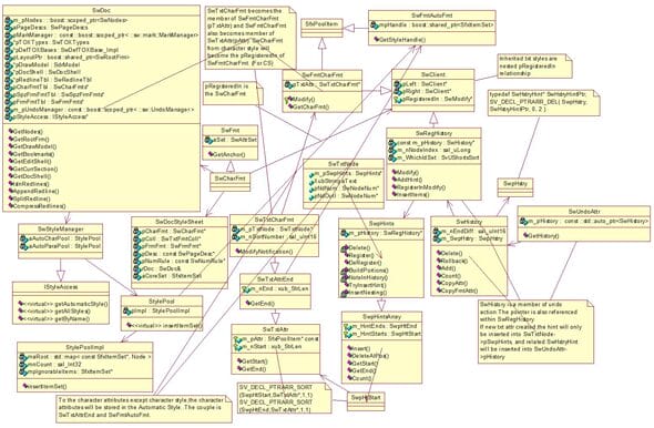 Complex software class diagram with multiple connections.