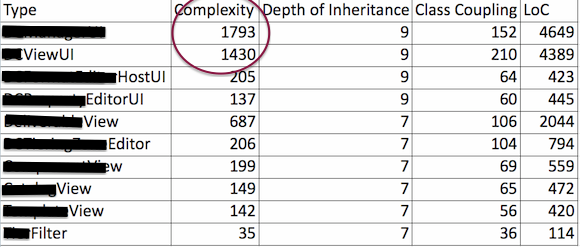 Software complexity and metrics table for analysis.
