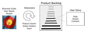 Target and barcode connectivity illustration
